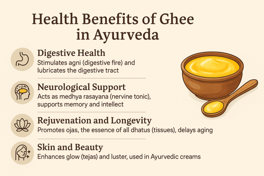 Health Benefits of Ghee in Ayurveda