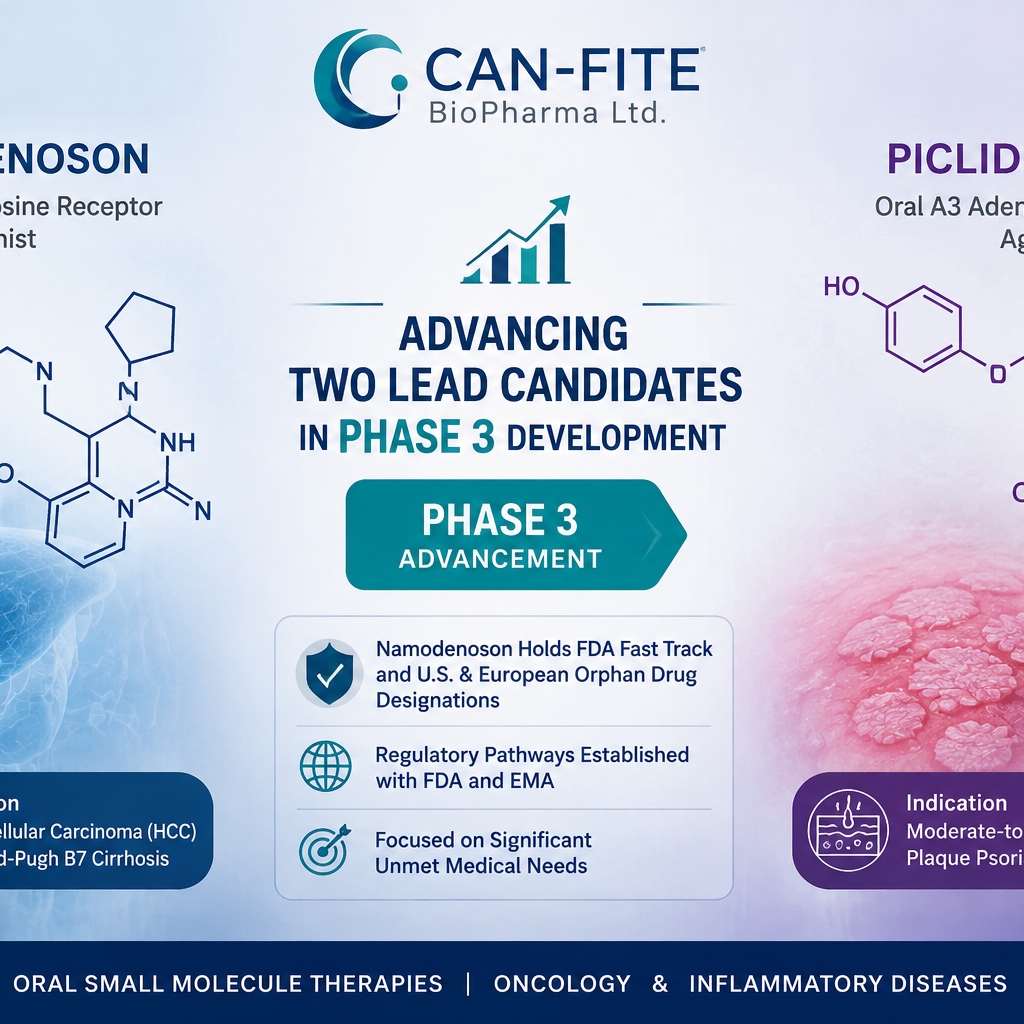 Can-Fite namodenoson and piclidenoson Phase 3 clinical development programs