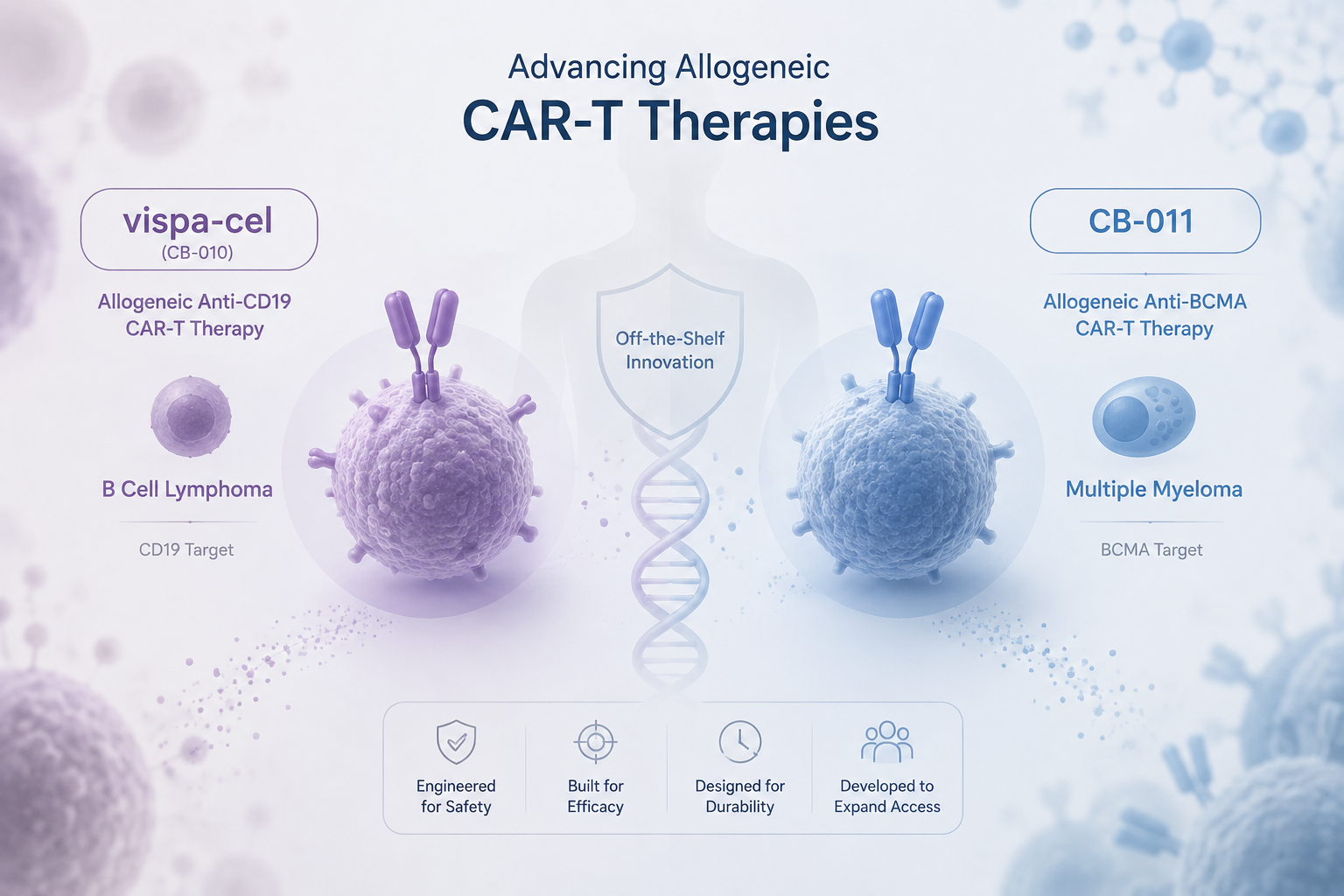 Caribou Biosciences vispa-cel and CB-011 allogeneic CAR-T therapies for lymphoma and multiple myeloma