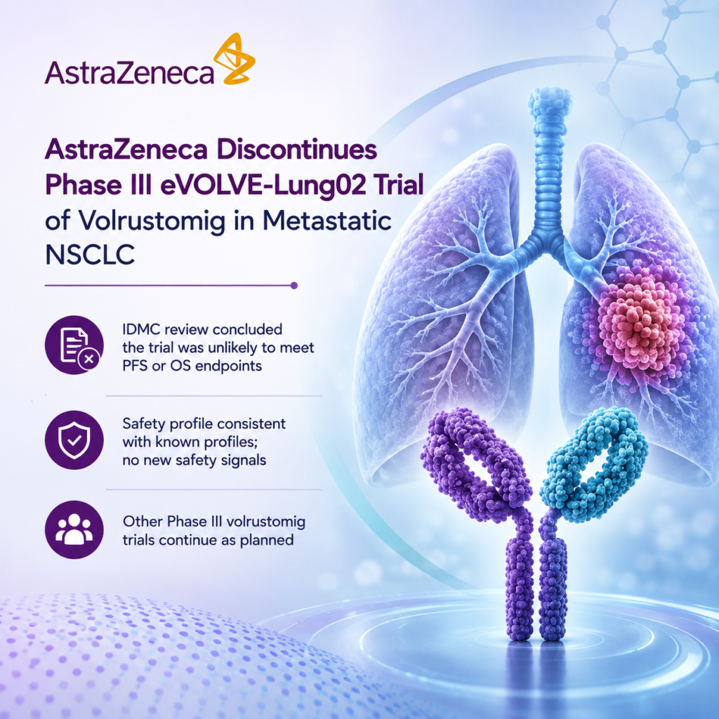 AstraZeneca discontinues Phase III eVOLVE-Lung02 trial of volrustomig plus chemotherapy in metastatic NSCLC