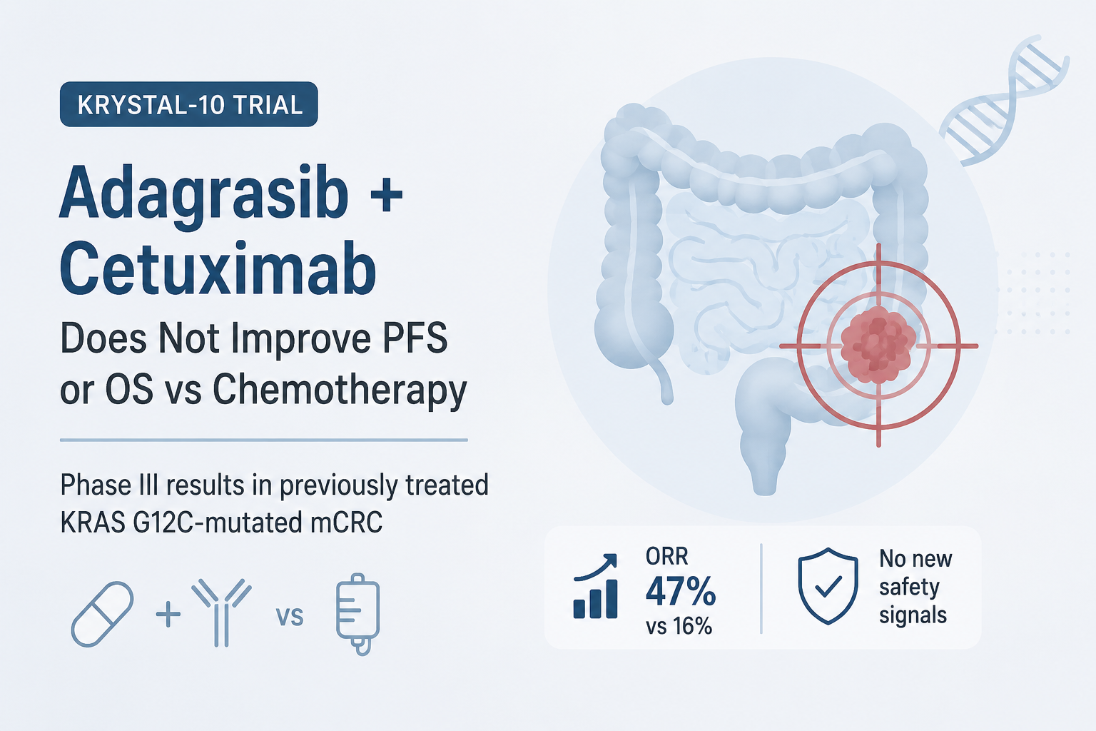 KRYSTAL-10 trial of adagrasib plus cetuximab versus chemotherapy in KRAS G12C-mutated metastatic colorectal cancer