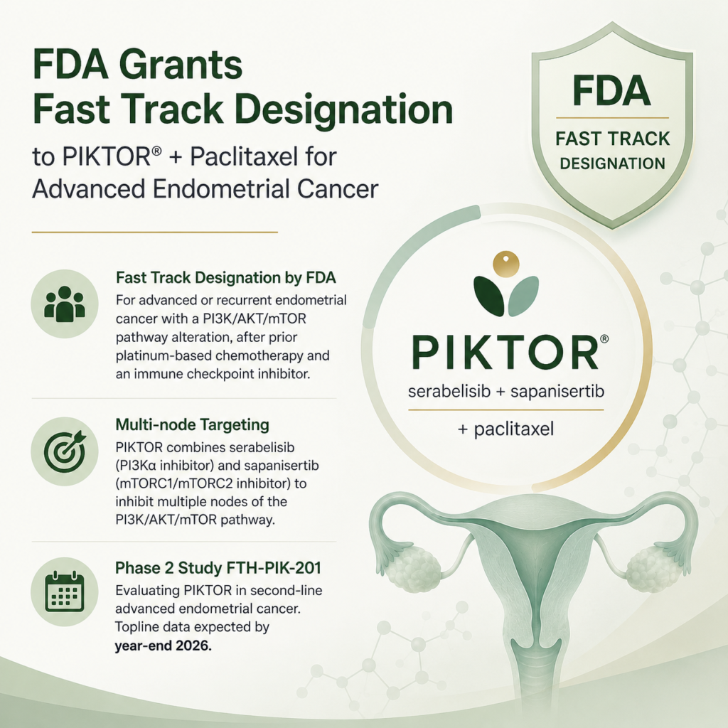 PIKTOR plus paclitaxel receives FDA Fast Track designation for advanced endometrial cancer