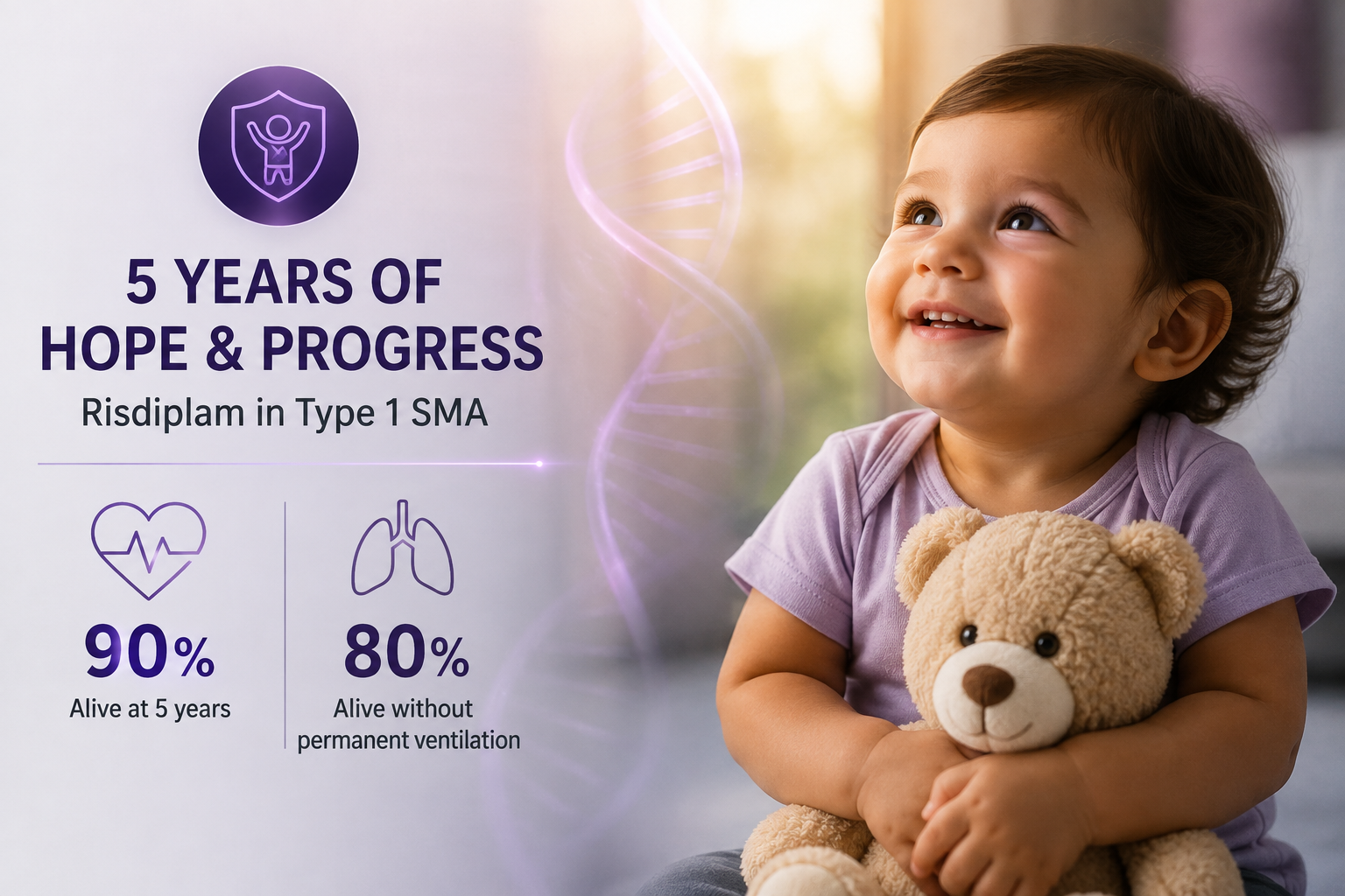 Five-year FIREFISH results of risdiplam in children with type 1 spinal muscular atrophy