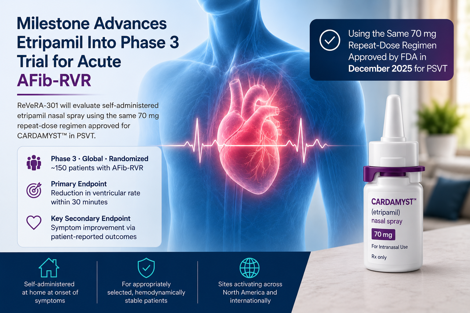 Etripamil nasal spray enters Phase 3 ReVeRA-301 trial for acute atrial fibrillation with rapid ventricular rate