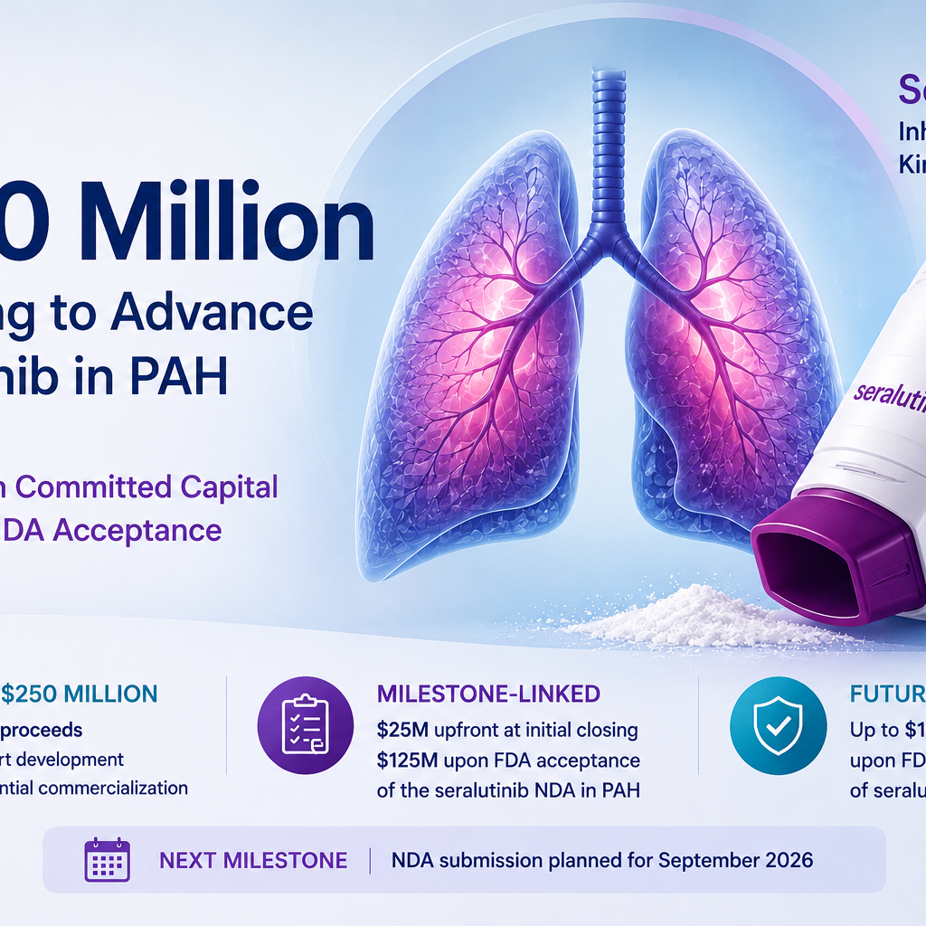 Gossamer Bio secures financing to advance seralutinib toward FDA review for pulmonary arterial hypertension