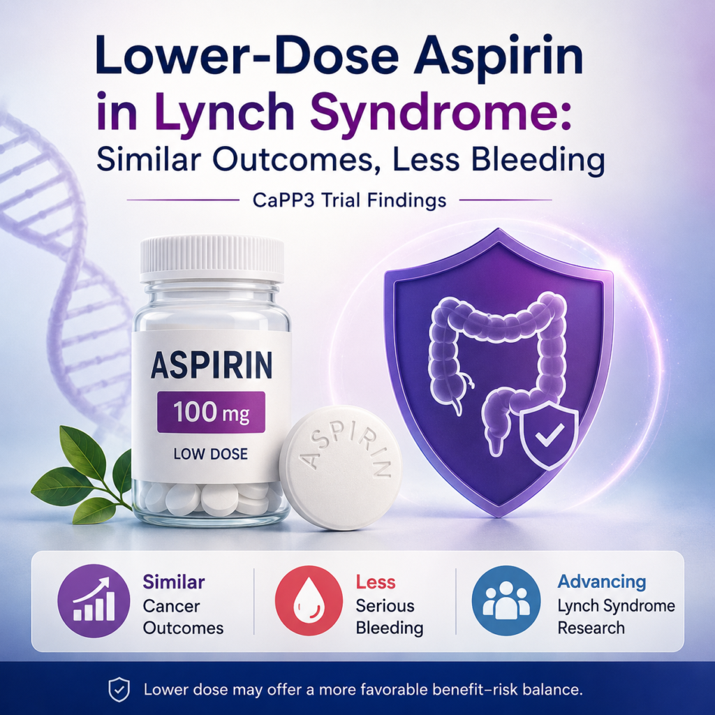 Lower-dose aspirin and cancer prevention in people with Lynch syndrome, illustrating the CaPP3 trial