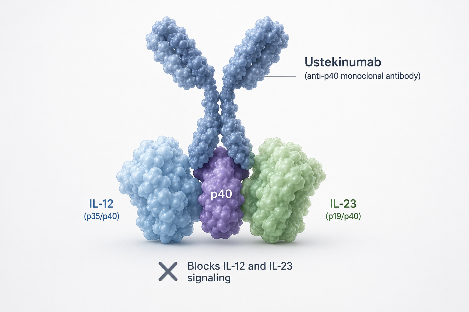 Stelara ustekinumab FDA approval for pediatric ulcerative colitis