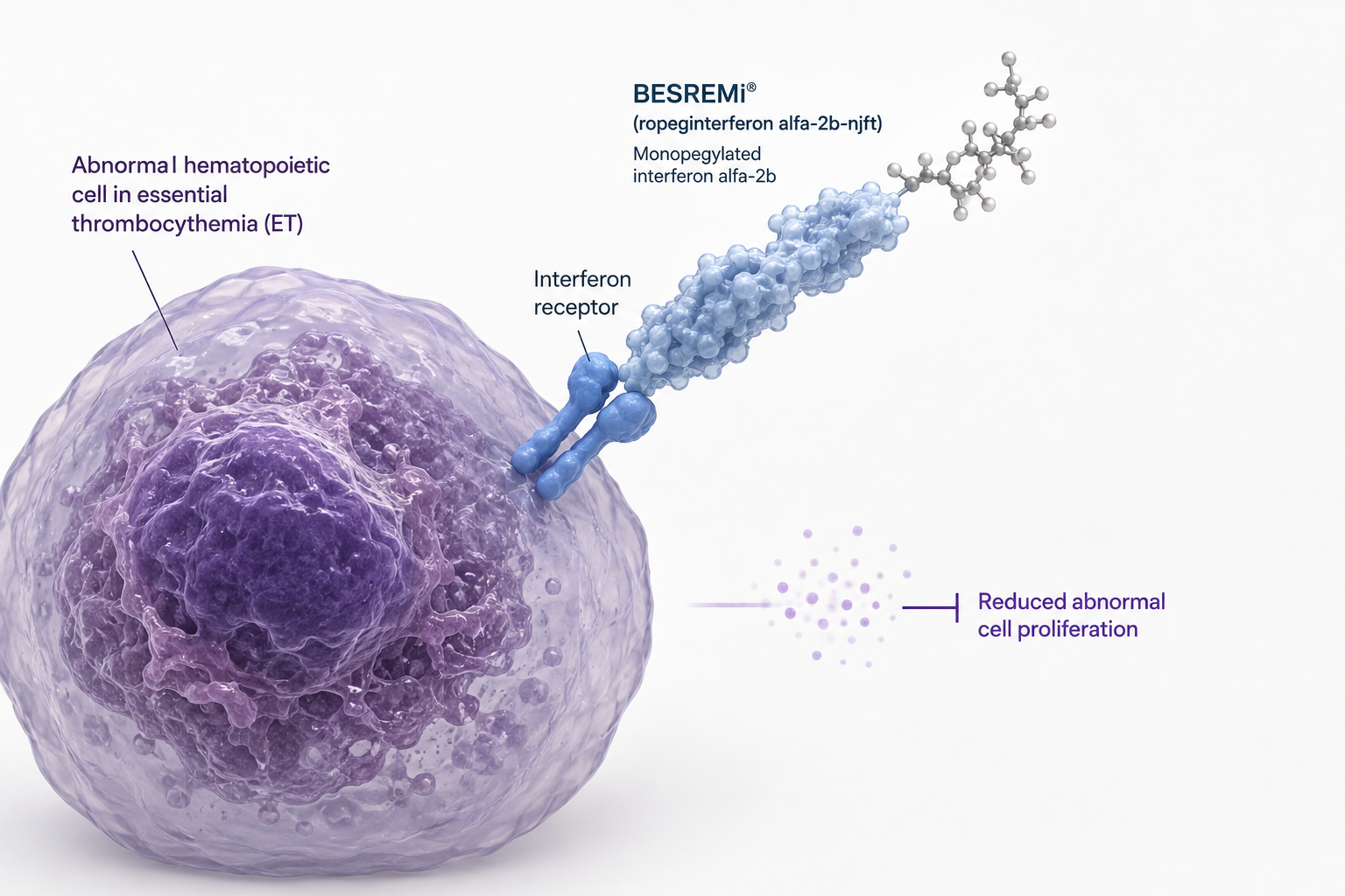 BESREMi ropeginterferon alfa-2b FDA approval for essential thrombocythemia