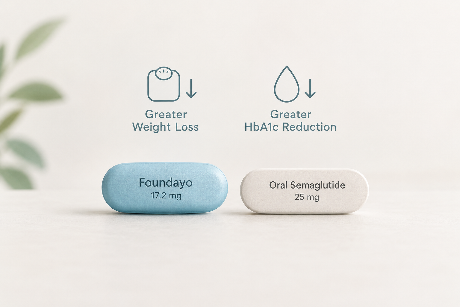 Foundayo orforglipron 17.2 mg and oral semaglutide 25 mg indirect comparison in type 2 diabetes