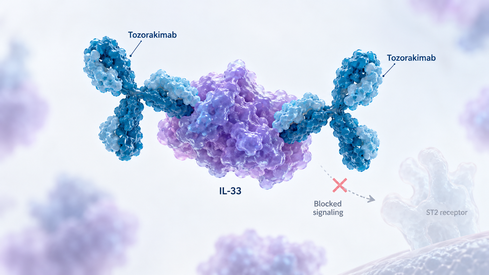 Tozorakimab reduced moderate-to-severe COPD exacerbations across blood eosinophil levels in Phase 3 OBERON and TITANIA trials