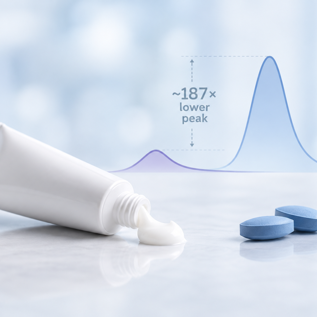 Sildenafil Cream Phase 1 study showing lower peak plasma concentration than oral sildenafil