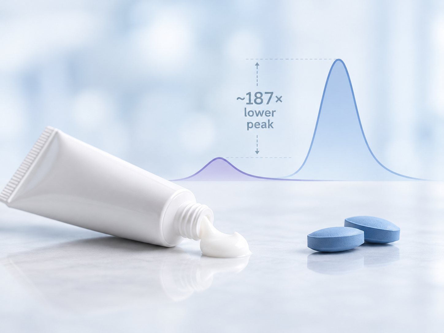 Sildenafil Cream Phase 1 study showing lower peak plasma concentration than oral sildenafil
