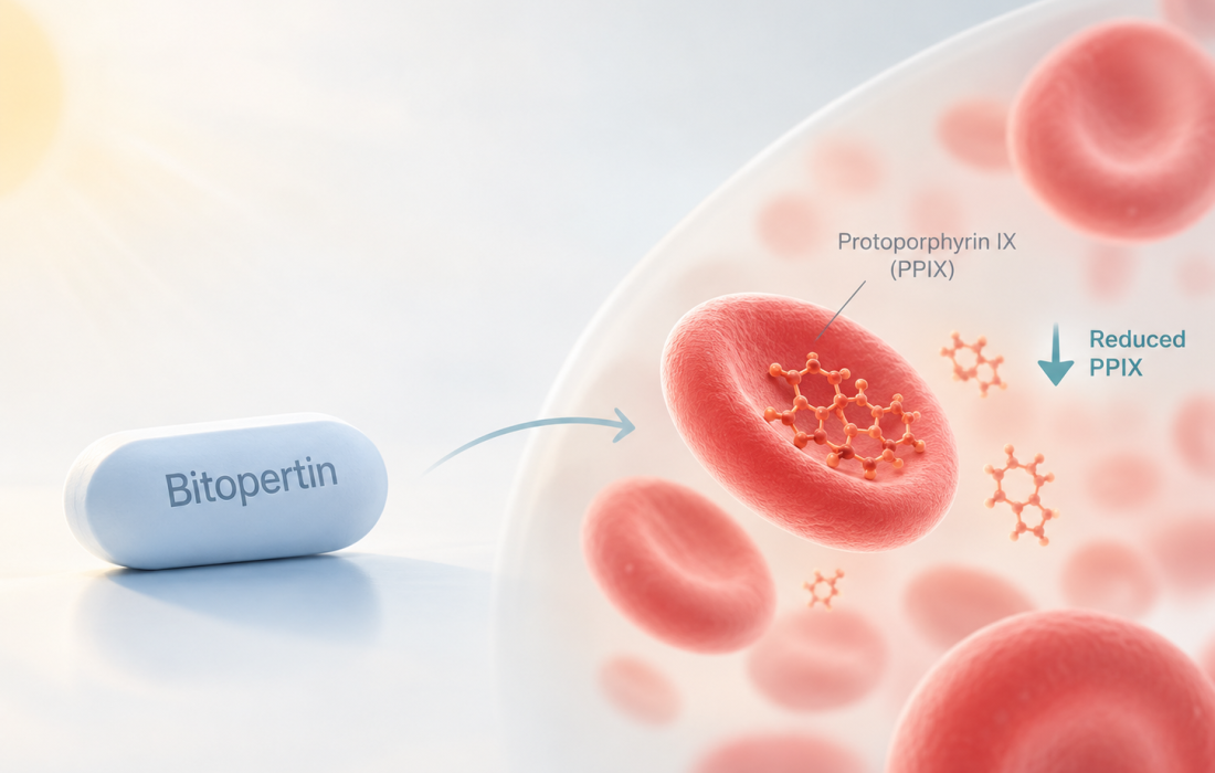 Illustration of bitopertin and reduced protoporphyrin IX accumulation in erythropoietic protoporphyria following positive Phase 3 APOLLO trial results