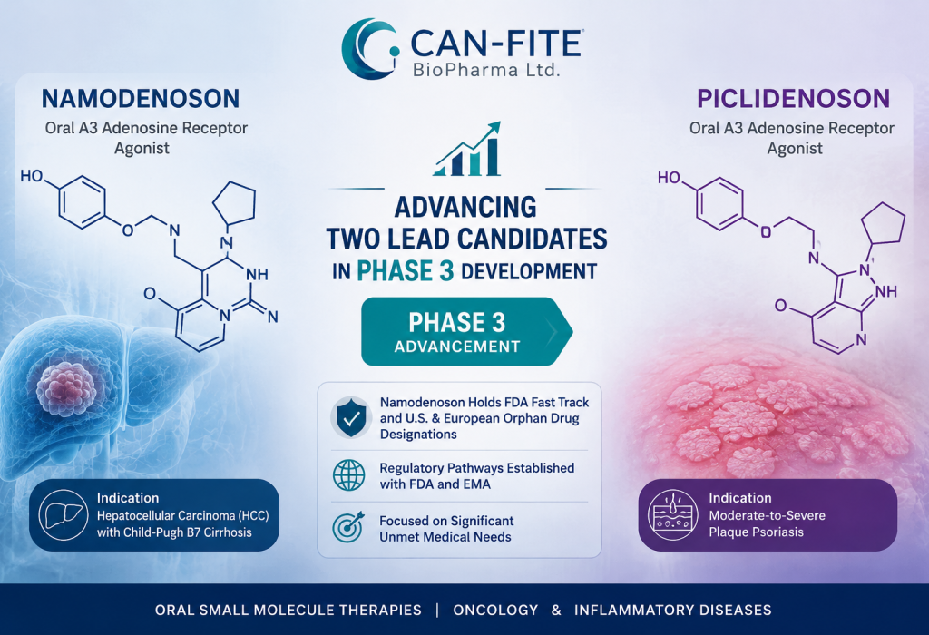 Can-Fite namodenoson and piclidenoson Phase 3 clinical development programs