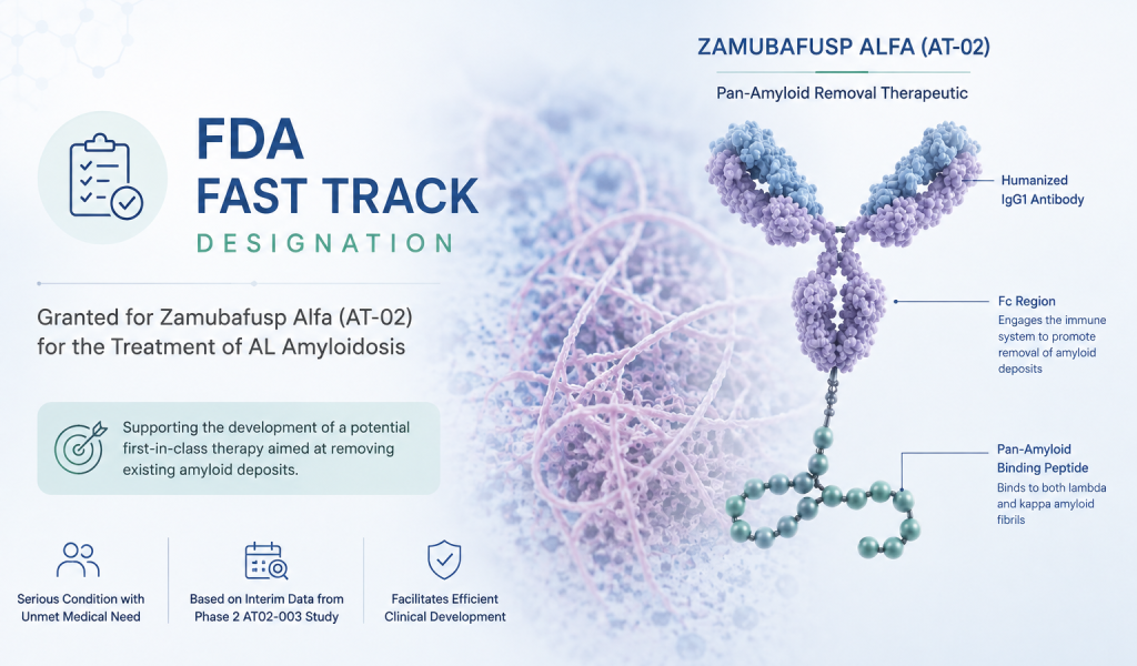 Zamubafusp alfa (AT-02) receives FDA Fast Track designation for AL amyloidosis