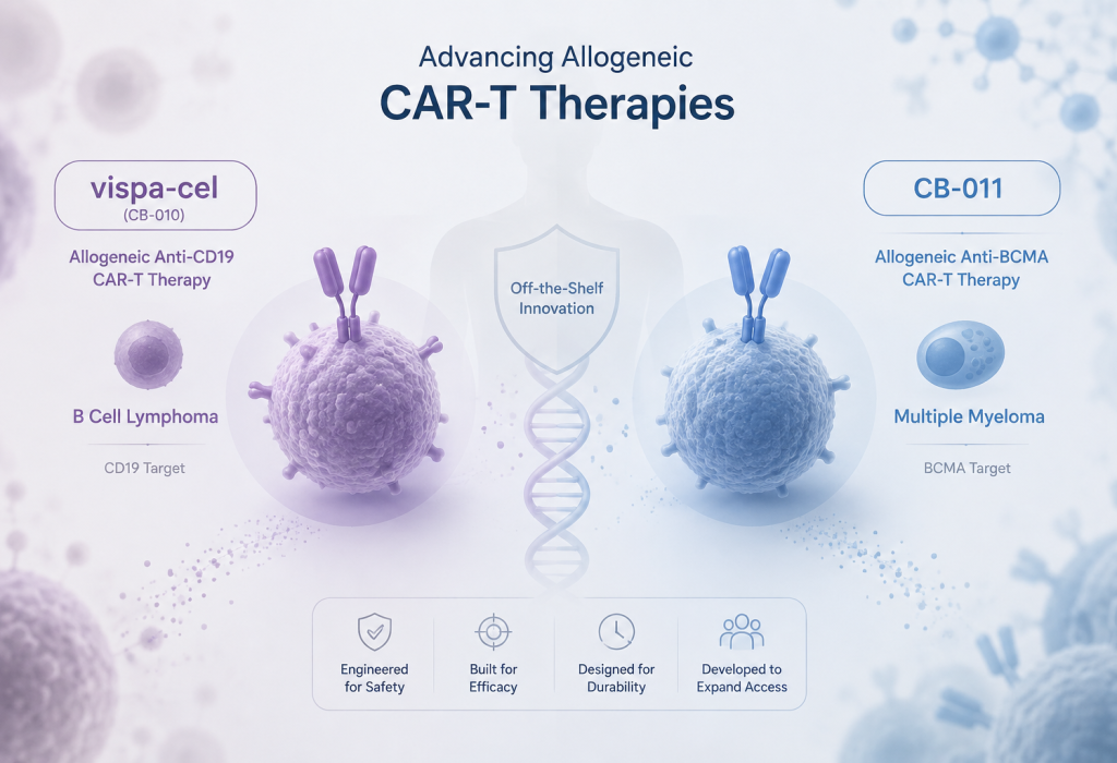 Caribou Biosciences vispa-cel and CB-011 allogeneic CAR-T therapies for lymphoma and multiple myeloma