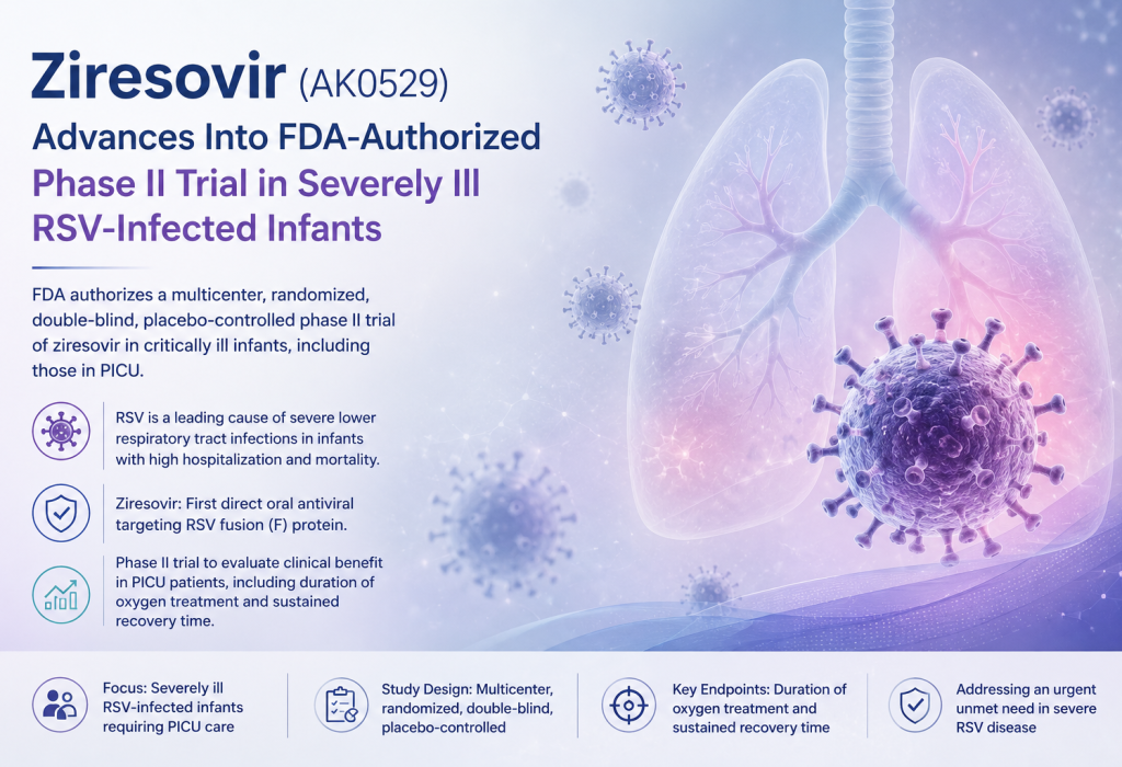 Ziresovir advances to FDA-authorized phase II trial for severe RSV infection in infants requiring PICU care