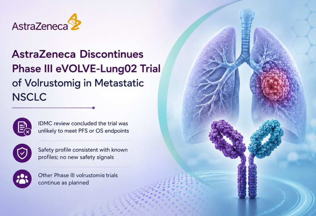 AstraZeneca discontinues Phase III eVOLVE-Lung02 trial of volrustomig plus chemotherapy in metastatic NSCLC