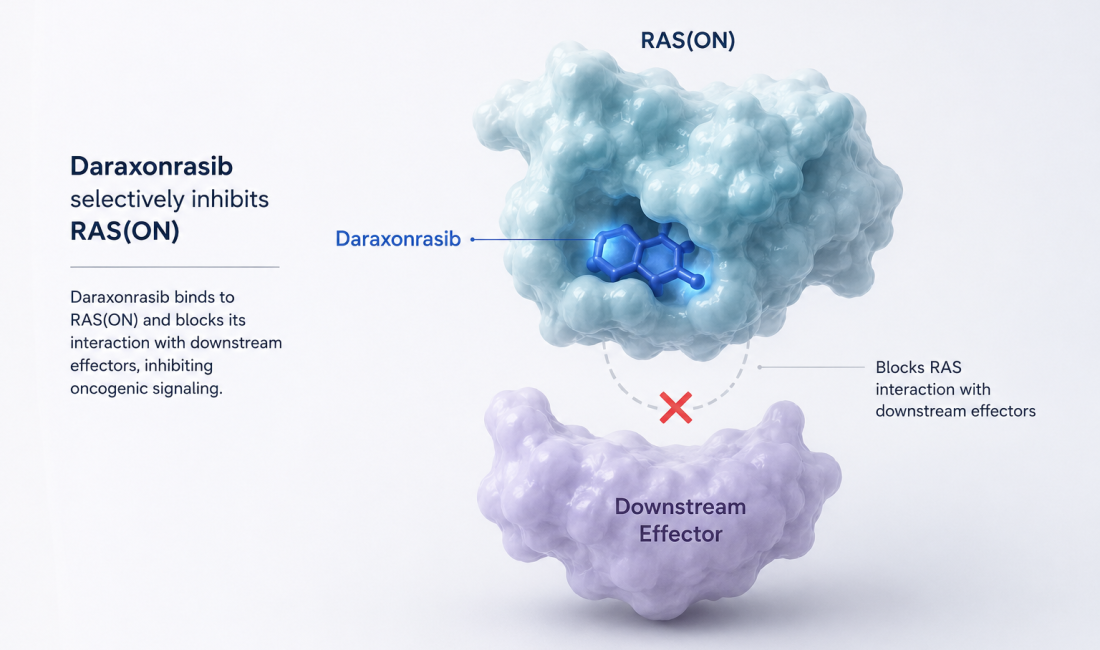RASONQUE daraxonrasib receives FDA Breakthrough Therapy Designation for first-line metastatic pancreatic cancer
