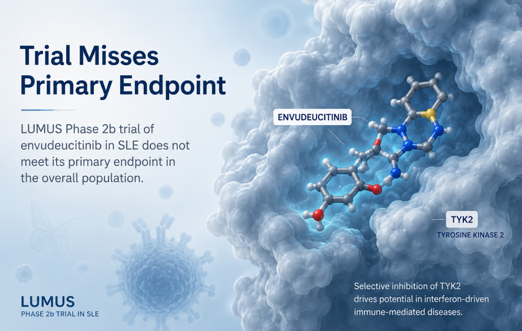 Envudeucitinib Phase 2b LUMUS trial results in systemic lupus erythematosus