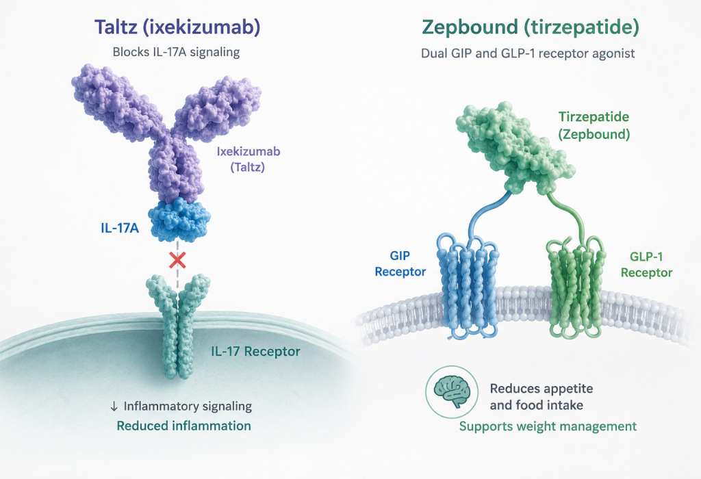 Taltz and Zepbound combination shows sustained one-year benefits in psoriatic disease and obesity