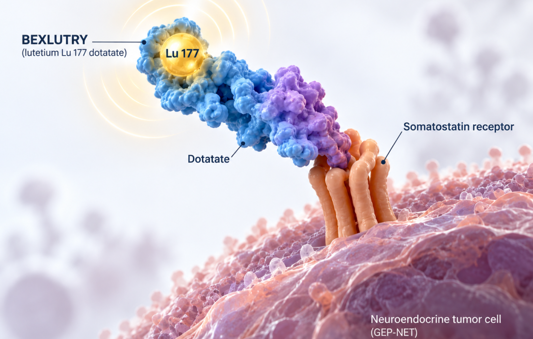 BEXLUTRY lutetium Lu 177 dotatate radioligand therapy for GEP-NETs