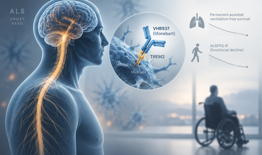 Novartis lifonebart VHB937 TREM2 antibody development in amyotrophic lateral sclerosis