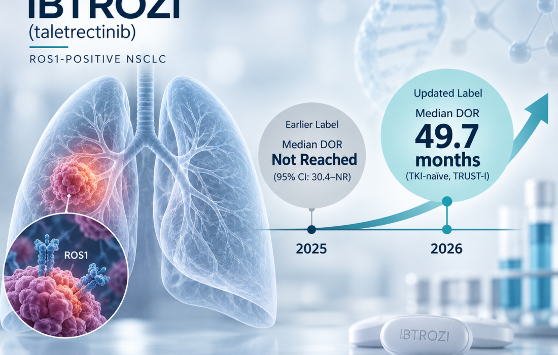 FDA updated IBTROZI taletrectinib label with 49.7-month median duration of response in TKI-naive ROS1-positive NSCLC