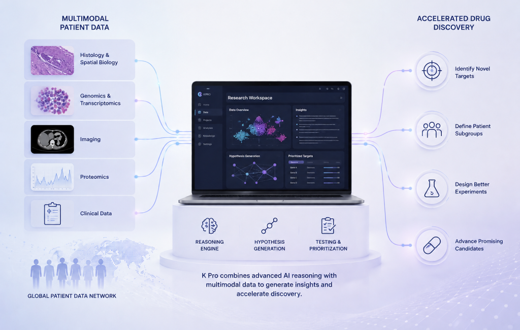 Owkin K Pro AI Scientist and multimodal patient data collaboration with Boehringer Ingelheim for oncology and immunology drug discovery