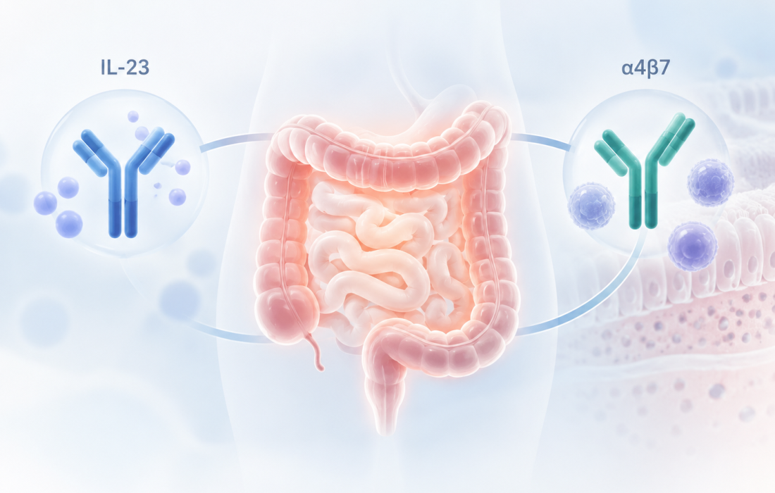 Illustration of dual IL-23 and α4β7 pathway inhibition by AbbVie’s investigational ABBV-466 for Crohn’s disease