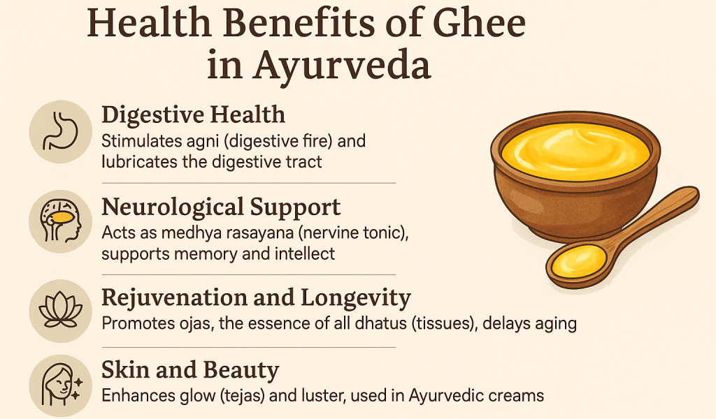 Health Benefits of Ghee in Ayurveda Health Benefits of Ghee in Ayurveda